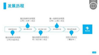 探索軟硬件研發外包新范式 以雅谷信息科技為例
