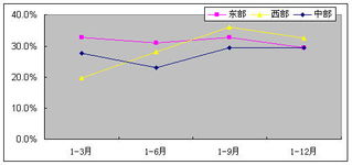 2008年我國軟件產業發展回顧與2009年展望 軟件外包服務的新征程