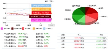 東軟集團 主力資金瘋狂加倉，近期有望三線拉升 —— 聚焦軟件外包服務與機構看點