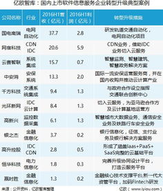 從單一代工到智慧賦能 外包業進化重塑企業服務新生態