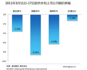 淺析日本地震對軟件外包公司的短期影響